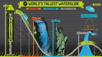 В США новая водная горка стала мировой рекордсменкой